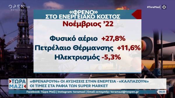 «Φρενάρουν» οι αυξήσεις στην ενέργεια - «Καλπάζουν» οι τιμές στα ράφια