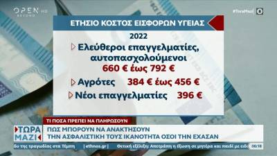 Πώς μπορούν να ανακτήσουν την ασφαλιστική τους ικανότητα όσοι την έχασαν – Τι ποσά πρέπει να πληρώσουν