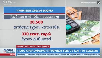 Ρυθμίσεις χρεών στην εφορία - Μέχρι πότε θα γίνουν οι αιτήσεις (Βίντεο)