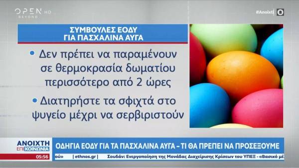 Οδηγία ΕΟΔΥ για τα Πασχαλινά αυγά