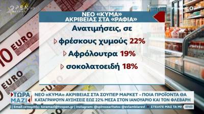 Νέο κύμα ακρίβειας στα σούπερ μάρκετ – Ποια προϊόντα θα καταγράψουν αυξήσεις το επόμενο διάστημα