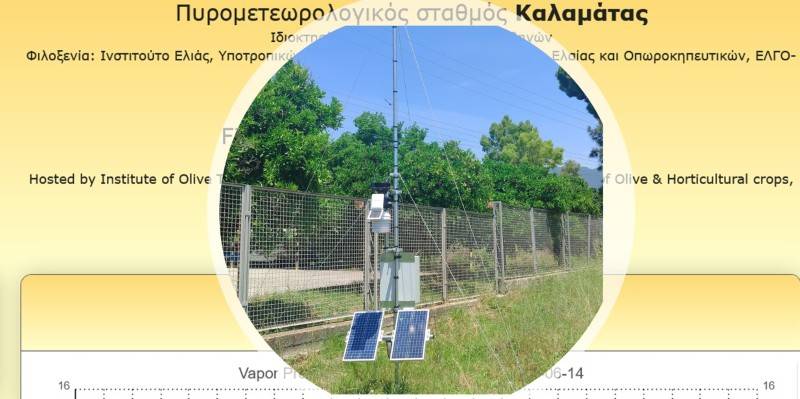 Καλαμάτα: Νέος πυρομετεωρολογικός σταθμός στο Ινστιτούτο Ελιάς