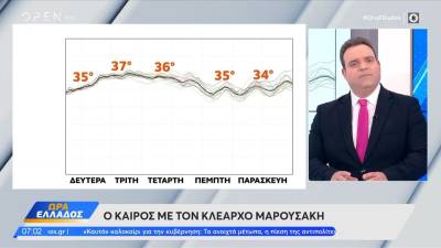 Καιρός 15/06/2026: Ηλιοφάνεια σήμερα, σε υψηλά επίπεδα ο υδράργυρος