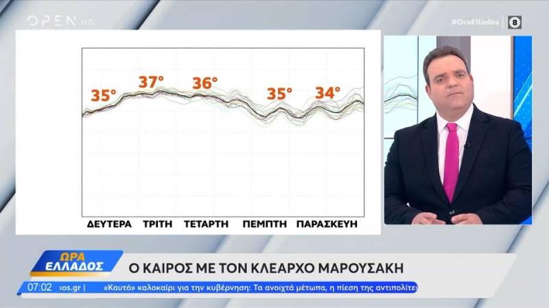 Καιρός 15/06/2026: Ηλιοφάνεια σήμερα, σε υψηλά επίπεδα ο υδράργυρος