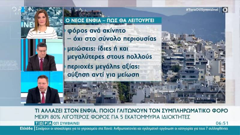 Τι αλλάζει στον ΕΝΦΙΑ (βίντεο)