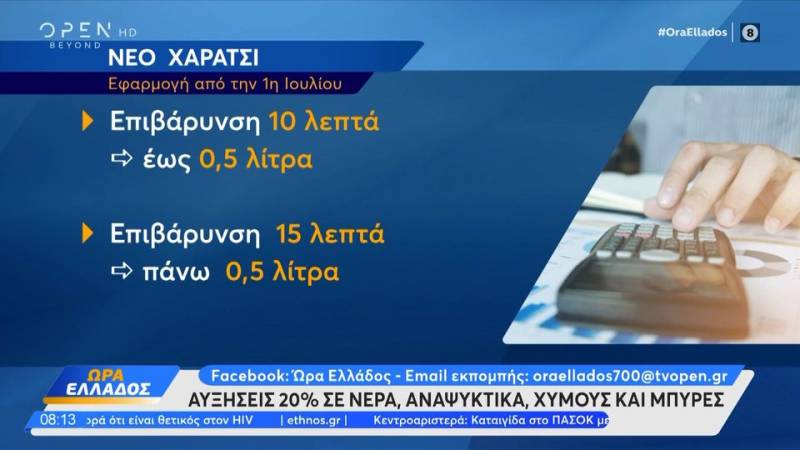 Αυξήσεις 20% σε νερά, αναψυκτικά, χυμούς και μπύρες