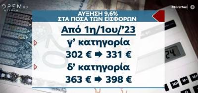 Παράταση ως τις 12 Φεβρουαρίου στην επιλογή ασφαλιστικής κλίμακας από τους επαγγελματίες (Βίντεο)