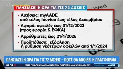 Πότε θα ανοίξει η πλατφόρμα για τις 72 δόσεις