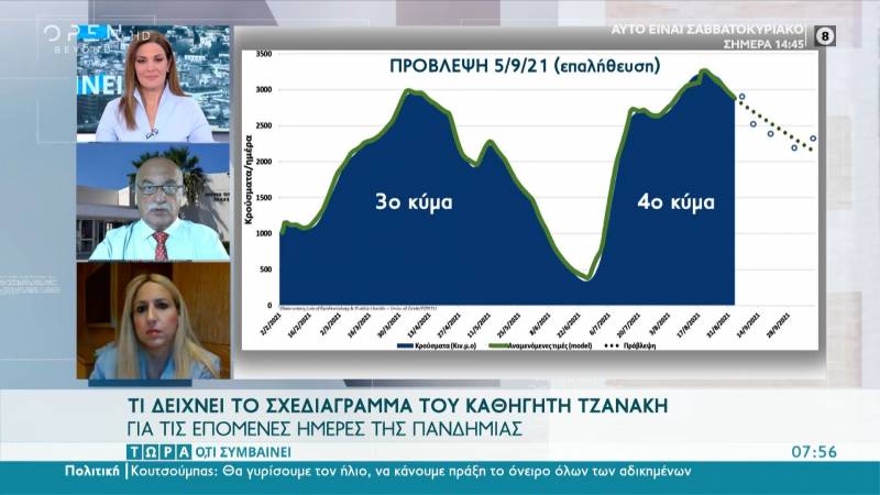 Νίκος Τζανάκης: Τι δείχνει το διάγραμμα του καθηγητή για τις επόμενες ημέρες της πανδημίας (Βίντεο)
