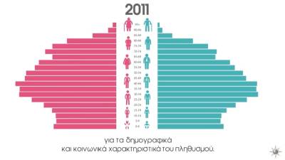 Απογραφή 2021: Πώς γίνεται η διαδικασία (Βίντεο)