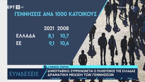 Δημογραφικό: Συρρικνώνεται ο πληθυσμός της Ελλάδας
