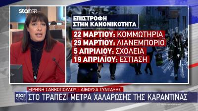 Lockdown: Το γρήγορο άνοιγμα των καταστημάτων στόχος της κυβέρνησης (Βίντεο)