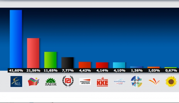 Οι έδρες στην Πελοπόννησο