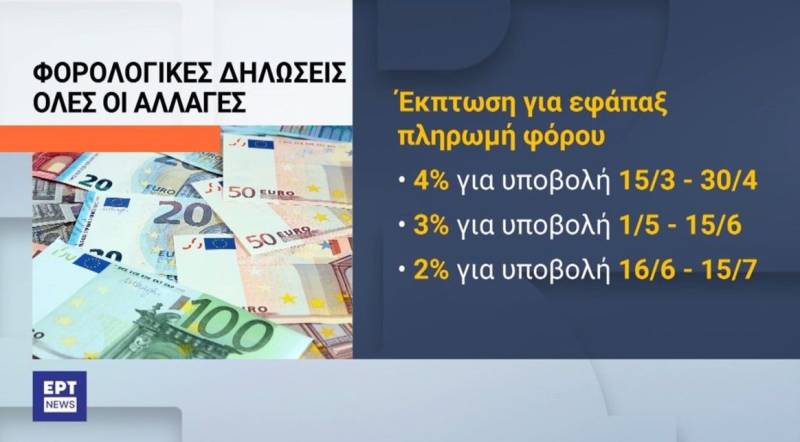 Φορολογικές δηλώσεις: Σταθερό χρονοδιάγραμμα υποβολής από 15 Μαρτίου έως 15 Ιουλίου (Βίντεο)