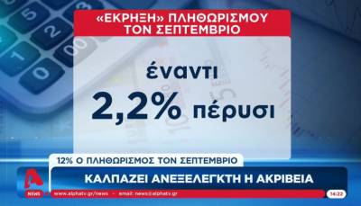 &quot;Έκρηξη&quot; του πληθωρισμού στο 12% τον Σεπτέμβριο (Βίντεο)