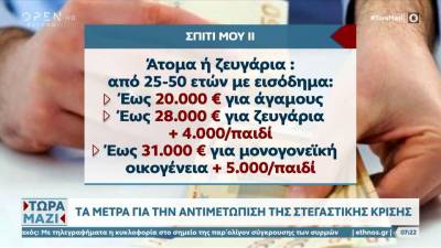 Τα μέτρα για την αντιμετώπιση της στεγαστικής κρίσης