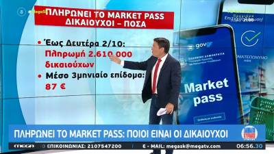 Market Pass: Ποιοι είναι οι δικαιούχοι και τα κριτήρια