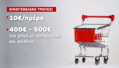 Η ακρίβεια «χτύπησε» το οικογενειακό τραπέζι - Στα ύψη οι τιμές βασικών αγαθών (Βίντεο)