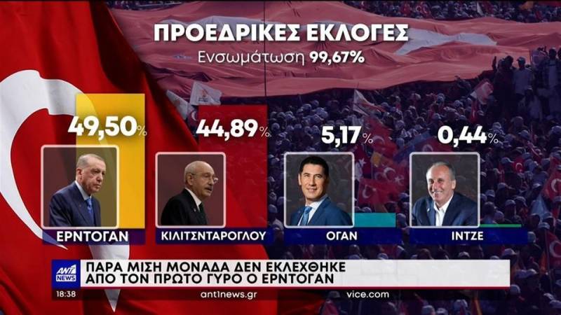 Τουρκία: Πέντε μαθήματα από τις τουρκικές προεδρικές εκλογές