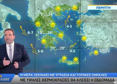 Με υψηλές θερμοκρασίες θα κλείσει η εβδομάδα (βίντεο)