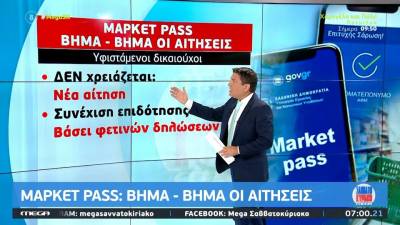 Market Pass: Βήμα βήμα οι αιτήσεις - Τα κριτήρια και οι δικαιούχοι