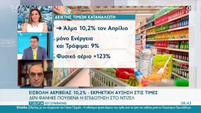 Εισβολή ακρίβειας 10,2 % - Εκρηκτική αύξηση στις τιμές (βίντεο)