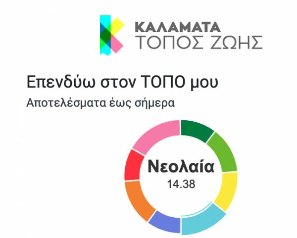 Νέα ηλεκτρονική πλατφόρμα συμμετοχής από “Καλαμάτα Τόπος Ζωής”