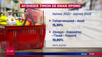 Εκρηκτικές οι αυξήσεις σε βασικά είδη διατροφής (Βίντεο)