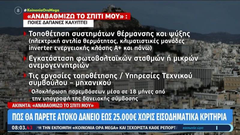 Πώς θα πάρετε άτοκο δάνειο έως 15.000€ χωρίς εισοδηματικά κριτήρια