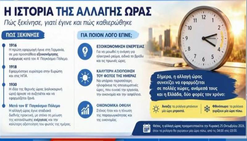 Αλλαγή ώρας | Αύριο Κυριακή 25 Οκτωβρίου - Οι δείκτες των ρολογιών θα μετακινηθούν μια ώρα πίσω