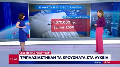 Κατακόρυφη αύξηση του ιικού φορτίου στην Αττική - Τριπλασιάστηκαν τα κρούσματα στα Λύκεια (Βίντεο)