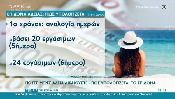 Πόσες μέρες άδεια δικαιούστε – Πως υπολογίζεται το επίδομα (βίντεο)