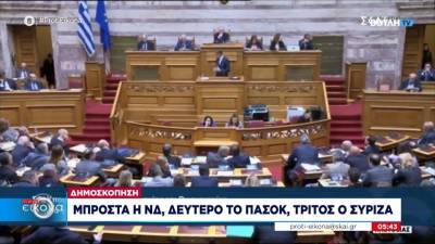 Δημοσκόπηση: Ξεκάθαρα μπροστά η ΝΔ, δεύτερο το ΠΑΣΟΚ (βίντεο)