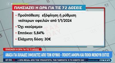 Τον Ιούνιο η ρύθμιση για τις 72 δόσεις – Ποιους αφορά (Βίντεο)