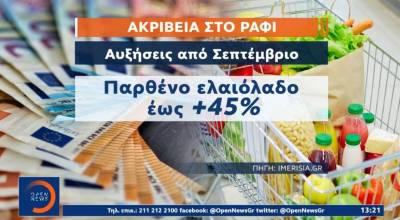 Εκρηκτικές ανατιμήσεις σε βασικά είδη διατροφής (Βίντεο)