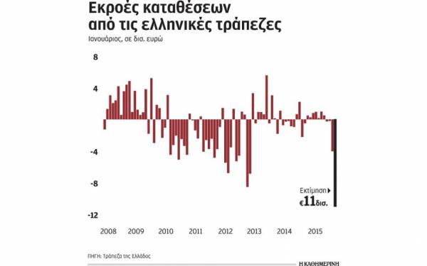 Goldman Sachs: Γενναιόδωρη η ΕΚΤ με τις ελληνικές τράπεζες