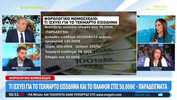 Φορολογικό νομοσχέδιο: Τι ισχύει για το τεκμαρτό εισόδημα και το πλαφόν στις 50.000€