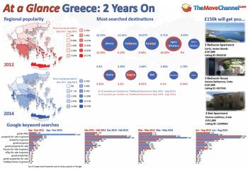 Η Καλαμάτα κορυφαία σε ζήτηση ακινήτων