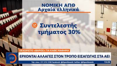 Πανελλαδικές: Αλλάζει η εξίσωση για την εισαγωγή των υποψηφίων (Βίντεο)