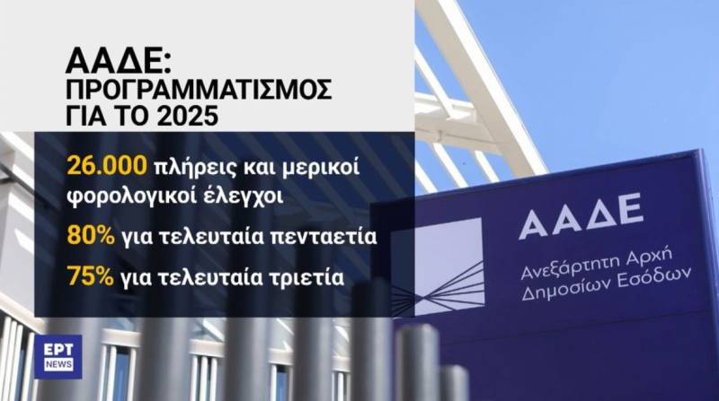 ΑΑΔΕ: Βάζει στο στόχαστρο πάνω από 72.000 υποθέσεις φοροδιαφυγής (Βίντεο)