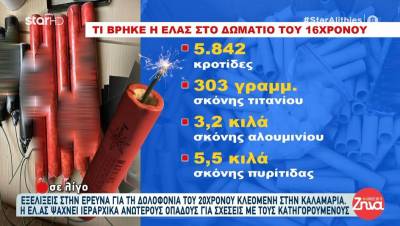 Συνελήφθη 16χρονος - Είχε μετατρέψει το δωμάτιό του σε εργαστήριο βεγγαλικών (Βίντεο)