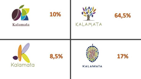 Ανακοινώθηκε το νέο τουριστικό λογότυπο της Καλαμάτας - Η αντίδραση του δημάρχου