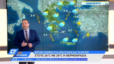 Καιρός: Ανεβαίνει η θερμοκρασία - Σε ποιες περιοχές θα βρέξει (Βίντεο)