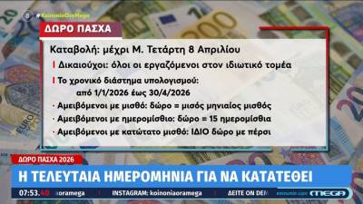 Δώρο Πάσχα 2026: Μέχρι πότε πρέπει να καταβληθεί