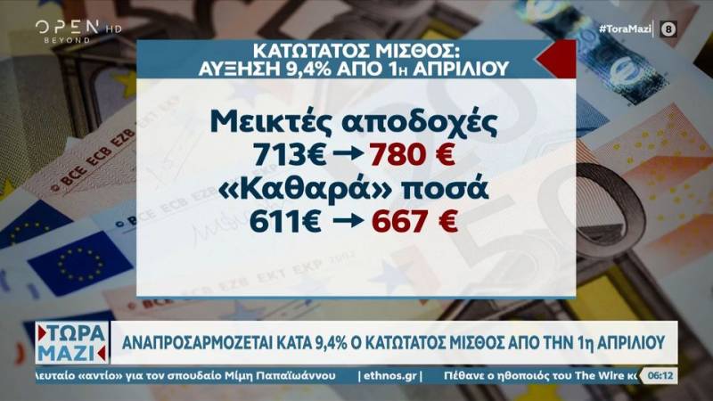 Αύξηση του κατώτατου μισθού, του επιδόματος ανεργίας και άλλων 18 επιδομάτων της Δ.ΥΠ.Α (βίντεο)