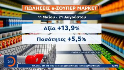 «Ψυχρολουσία» η επιστροφή από τις διακοπές - Βρίσκουν ακόμη υψηλότερες τις τιμές στα σούπερ μάρκετ (Βίντεο)