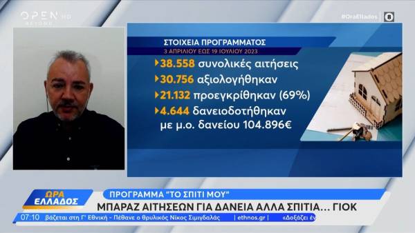 Πρόγραμμα «Σπίτι μου»: Μπαράζ αιτήσεων για δάνεια, αλλά σπίτια… γιοκ