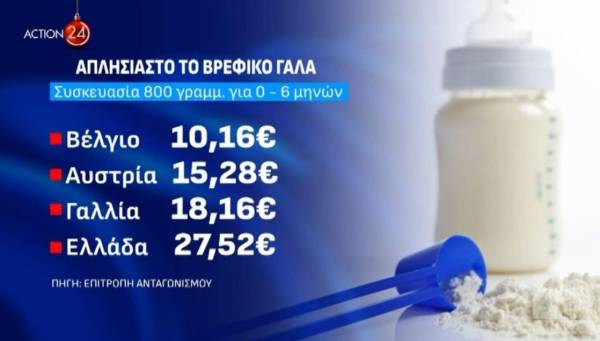Βρεφικό γάλα: Αναγκαίο και πανάκριβο - Έως και 3 φορές πάνω η τιμή του στην Ελλάδα (Βίντεο)