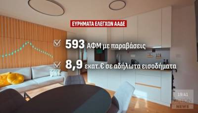 Στο ραντάρ της εφορίας τα «κρυφά Airbnb»: &quot;Λαβράκι&quot; ύψους 8,9 εκατ. ευρώ (Βίντεο)
