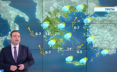Άστατος ο καιρός σήμερα (βίντεο)